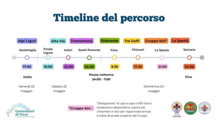 "Costruttori di Pace" da Ponente a Levante con gli scout liguri